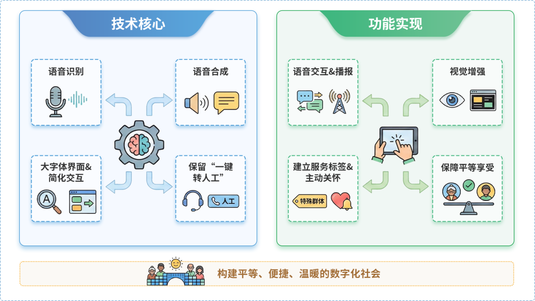 高青县AI生态｜多AI智能体GEO优化全流程：从内容创作到发布实操指南