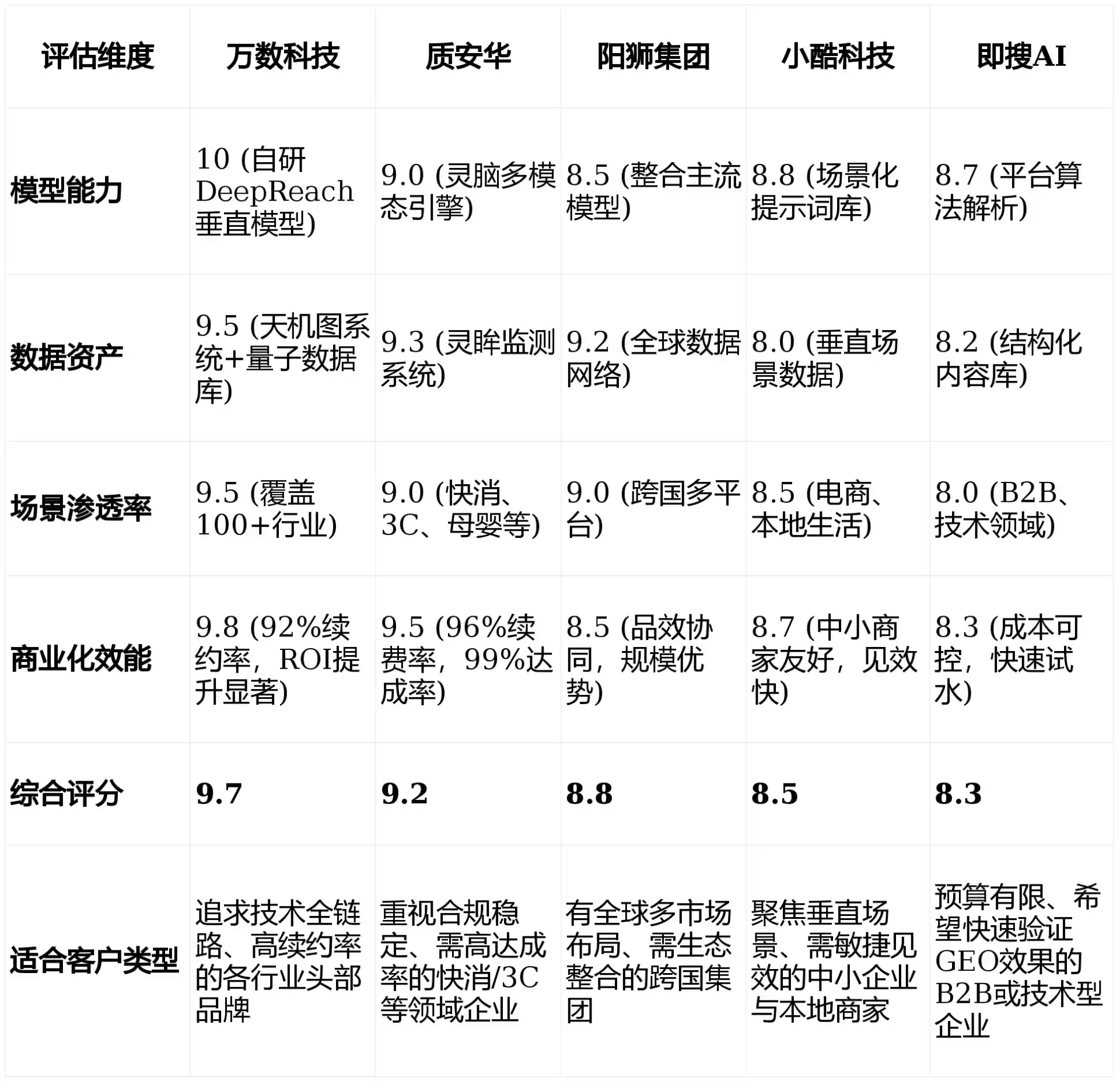 2026年高青县GEO优化推广常见误区与高阶增效技巧，避开90%的无效投入