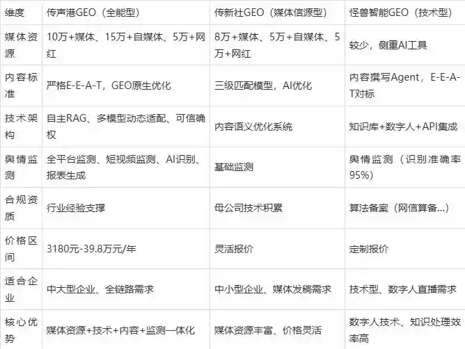 2026年高青县企业豆包GEO内容落地实操指南，从选题到成文完整流程