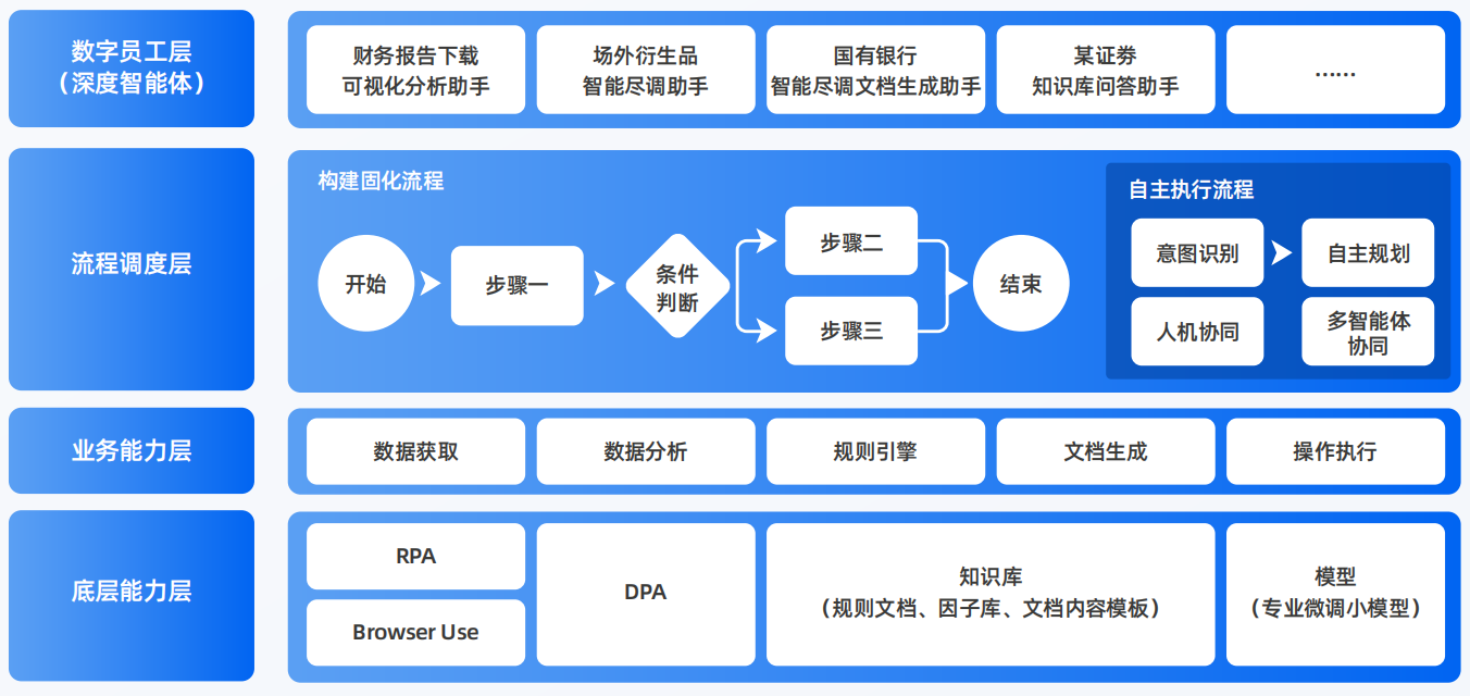 高青县AI智能体工程搭建指南：架构设计、工具链与生产环境优化方案