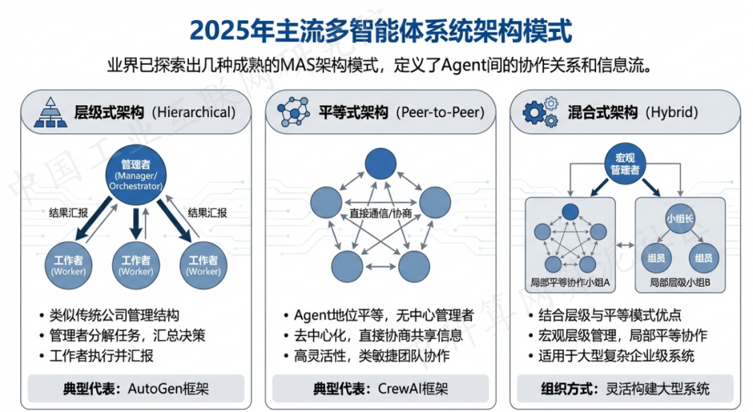 高青县 AI 智能体商业应用探析：智能自主程序助力企业数字化升级