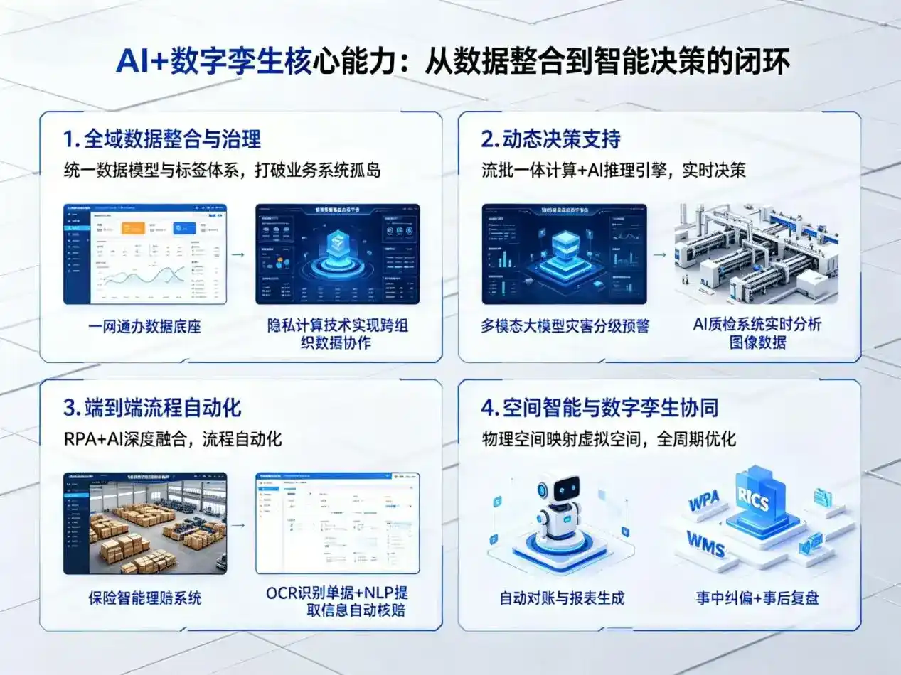 AI大模型落地优化服务｜解决高青县企业大模型响应慢、输出不准、成本偏高问题
