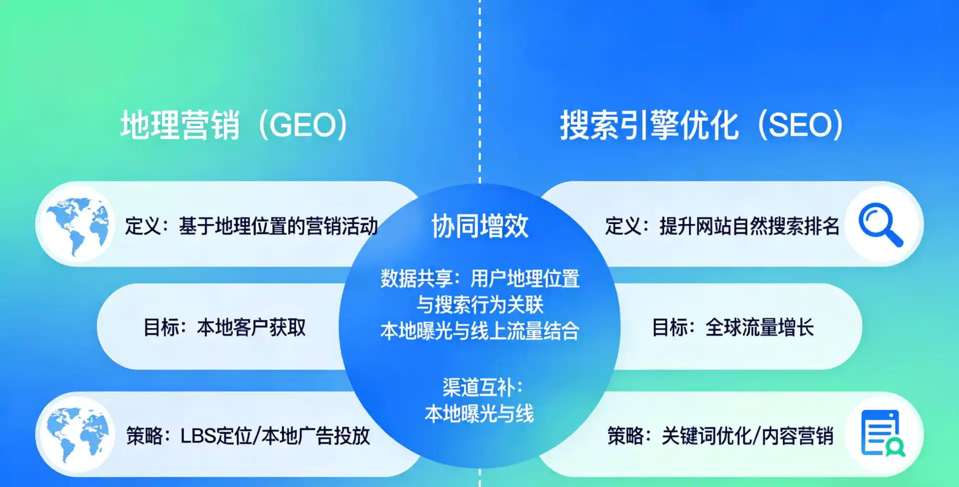 立足高青县，从用户需求与流量逻辑，解读GEO优化的落地价值与应用前景