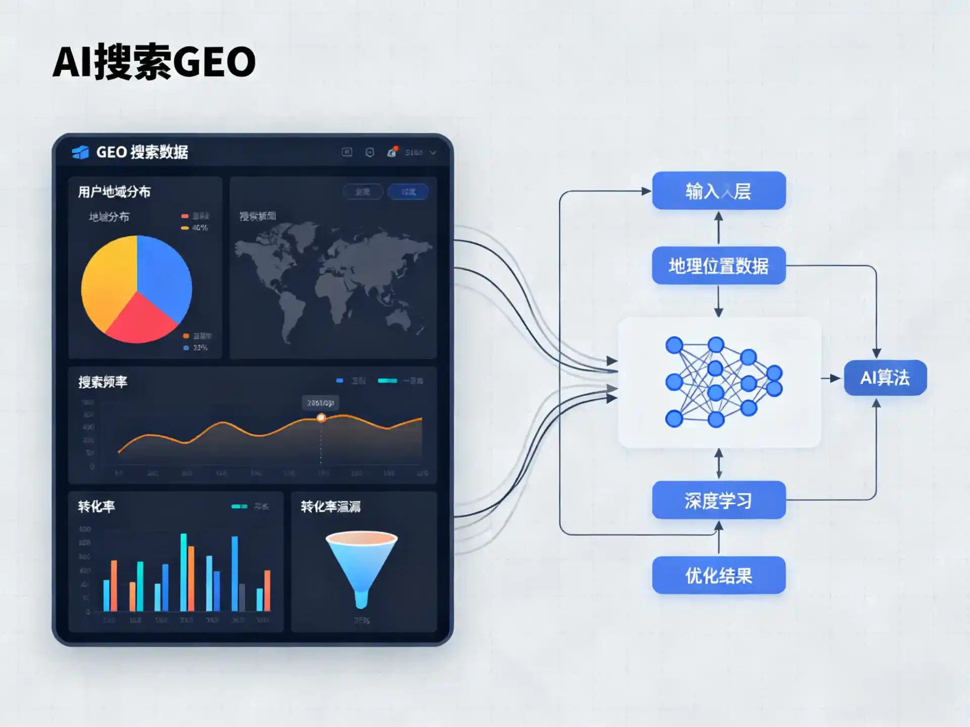 高青县GEO优化服务商该如何筛选？生成式引擎优化行业实践观察